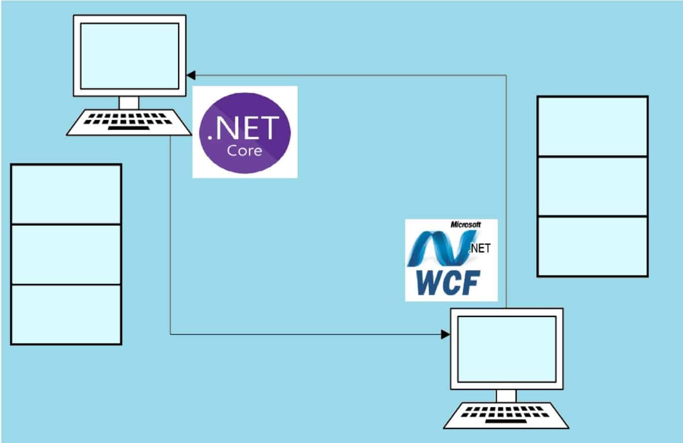 Consuming WCF Web Services in .NET Core - Best Practices