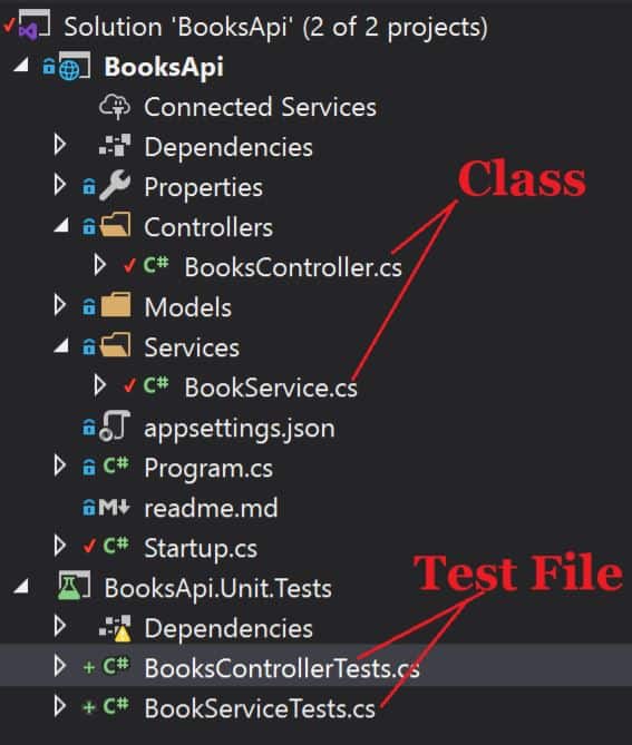 Unit test name example