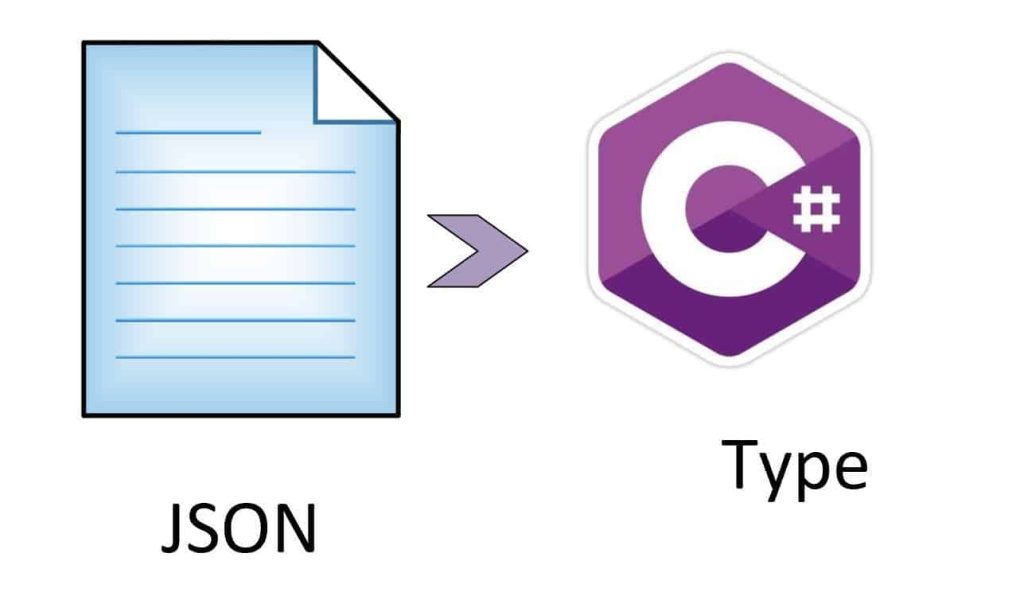 Auto Generate C# Class using JSON string or JSON Schema