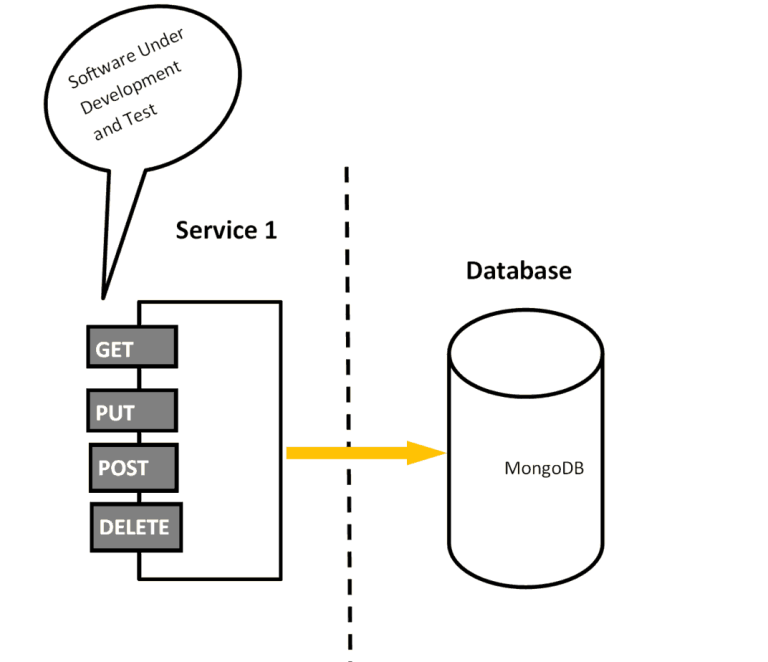 Integration Testing in ASP.NET Core with example - TheCodeBuzz