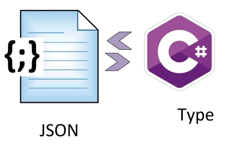 SystemTextJson Deserialize JSON into C Object