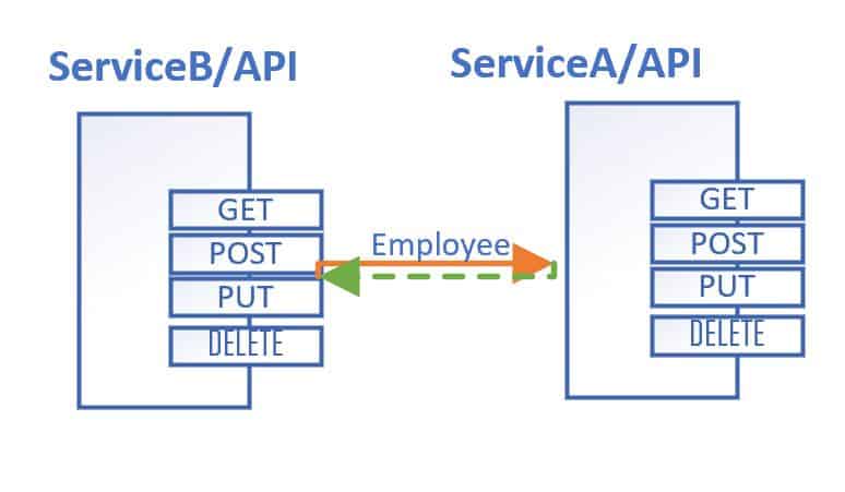 API Versioning Best Practices