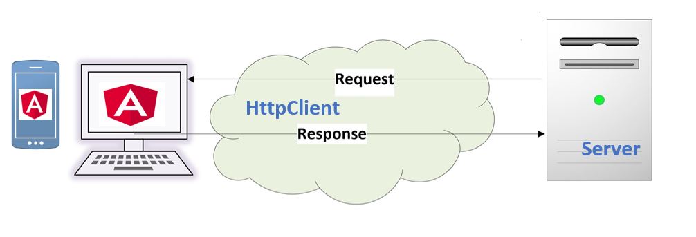 Angular HTTP GET PUT POST and DELETE Request Examples