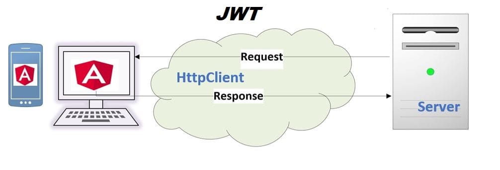 Angular JWT Authentication