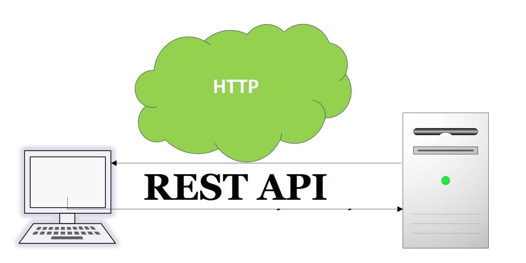 RESTFul HTTP GET with Request Body Example in ASPNET Core REST API URL Naming Conventions and Best Practices