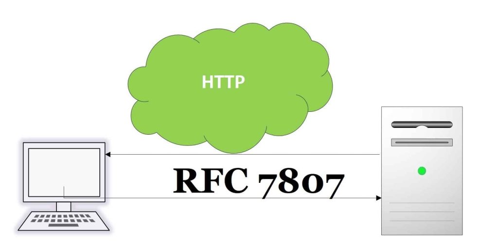 RFC7807 ProblemDetails HTTP Guidelines and Best practices