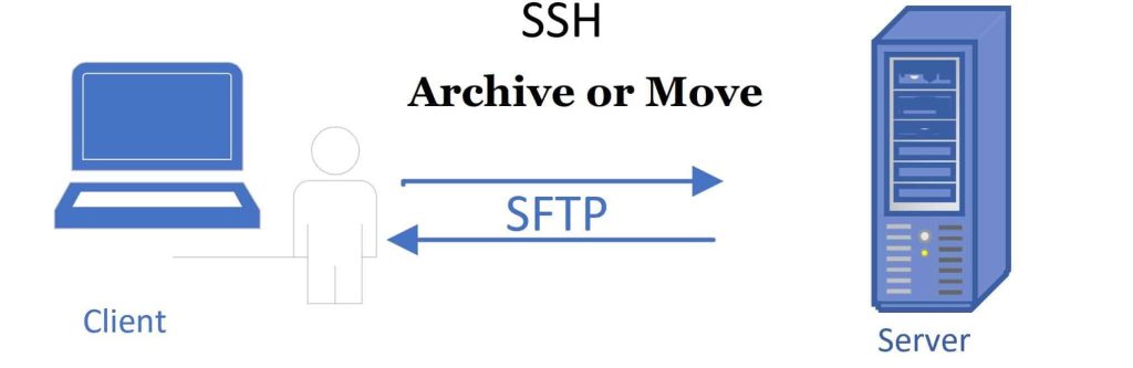 FTP SSHNET Move or Archive Files with examples