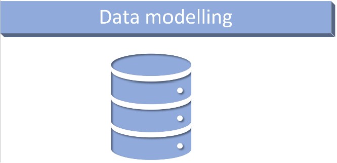 What is Data Modelling - Fundamentals and Guidelines